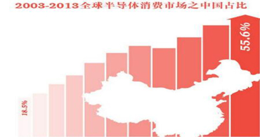 ti德州儀器ic芯片是如何讓集成電路設計產(chǎn)業(yè)的收入10年增長24倍