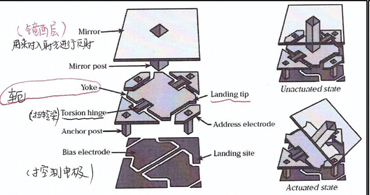 基于德州儀器代理商的電子芯片設(shè)計(jì)與時針的運(yùn)轉(zhuǎn) 基于德州儀器代理商的電子芯片設(shè)計(jì)與時針的運(yùn)轉(zhuǎn)